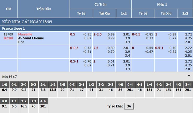 Bảng tỷ lệ kèo nhà cái Marseille vs Saint Etienne