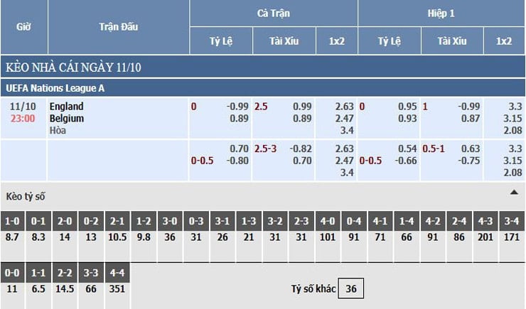 Bảng tỷ lệ kèo nhà cái Anh vs Bỉ