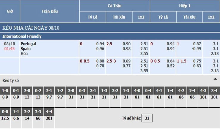 Bảng tỷ lệ kèo nhà cái Bồ Đào Nha vs Tây Ban Nha