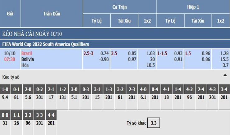 Bảng tỷ lệ kèo nhà cái Brazil vs Bolivia