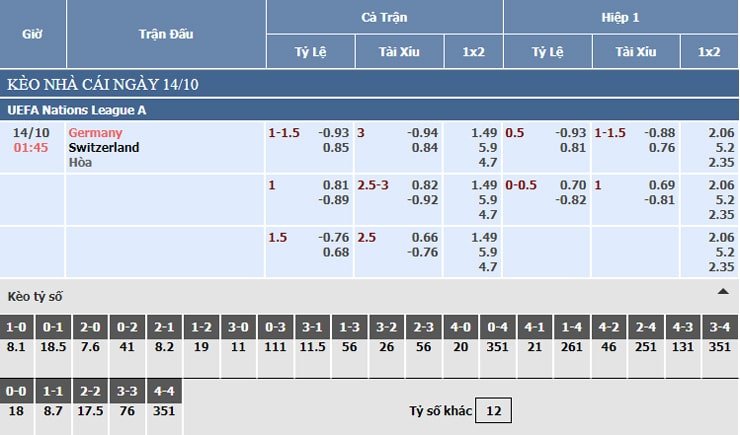 Bảng tỷ lệ kèo nhà cái trận Đức vs Thụy Sĩ, 14/10/2020