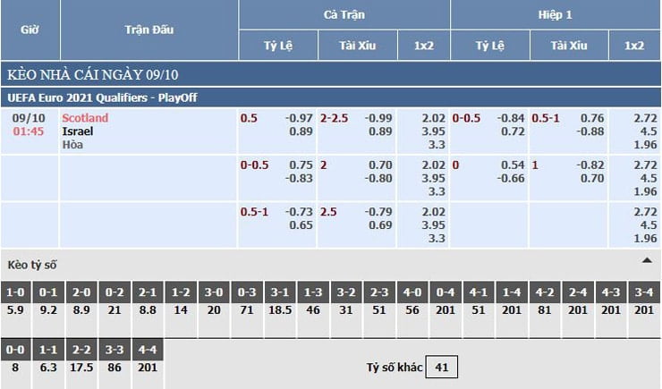 Bảng tỷ lệ kèo nhà cái Scotland vs Israel