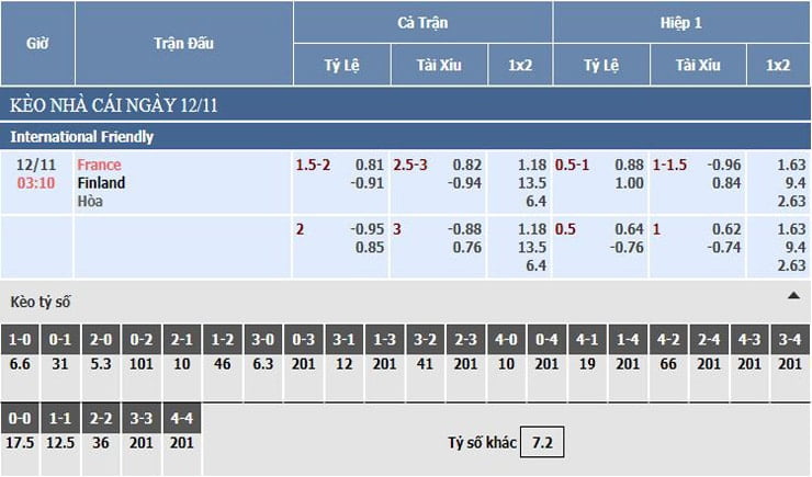 Bảng tỷ lệ kèo nhà cái Pháp vs Phần Lan