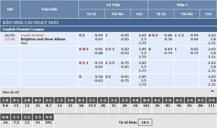 Bảng tỷ lệ kèo nhà cái Leeds United vs Brighton