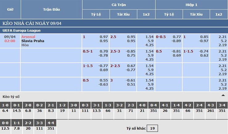 Bảng tỷ lệ kèo nhà cái Arsenal vs Slavia Praha