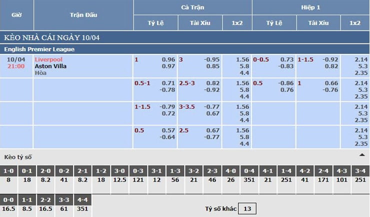 Bảng tỷ lệ kèo nhà cái Liverpool vs Aston Villa
