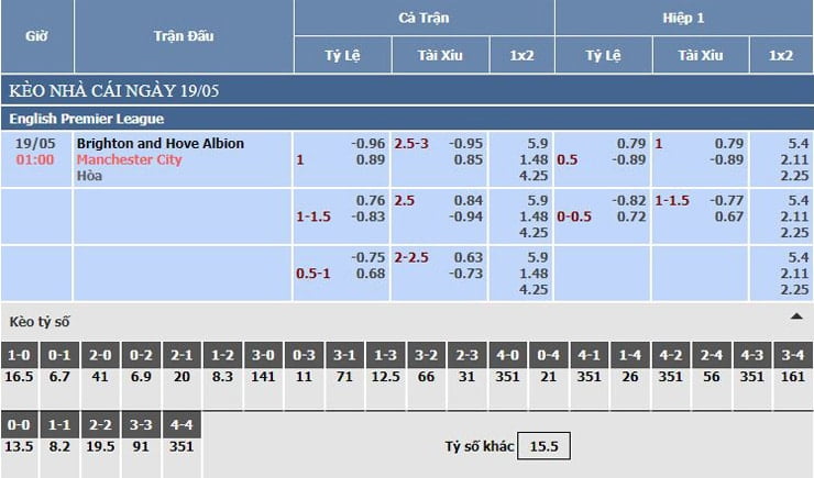Bảng tỷ lệ kèo nhà cái Brighton Hove vs Man City