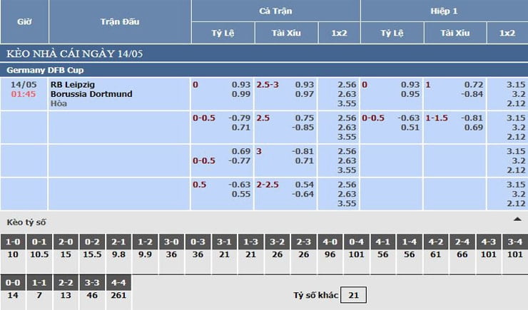Bảng tỷ lệ kèo nhà cái RB Leipzig vs Dortmund Bảng tỷ lệ kèo nhà cái RB Leipzig vs Dortmund