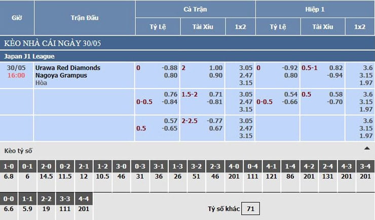 Bảng tỷ lệ kèo nhà cái Urawa Red Diamonds vs Nagoya Grampus