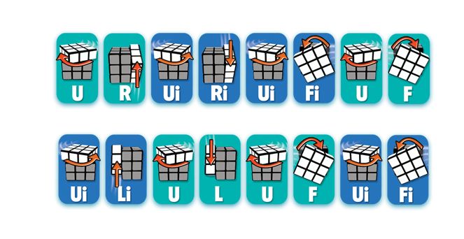 Quy ước thứ tự xoay Rubik 3x3