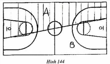 Cách hoạt động của trọng tài trong trận đấu