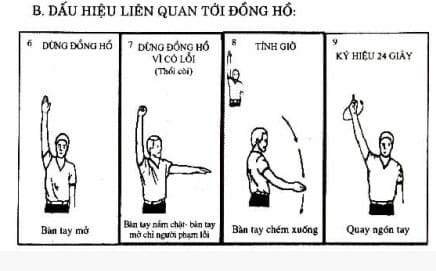 Loại ký hiệu báo thời gian