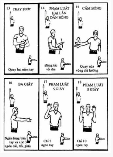 Loại ký hiệu thủ tục